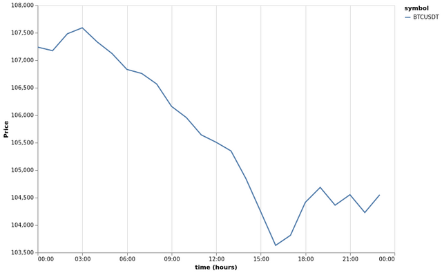 bitprice_20250617.png