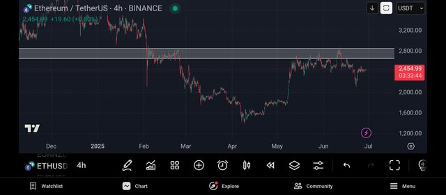 Screenshot_2025-06-29-13-26-17-255_com.tradingview.tradingviewapp.jpg