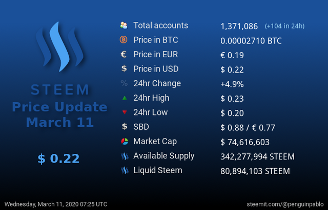 Steem Price Update.png