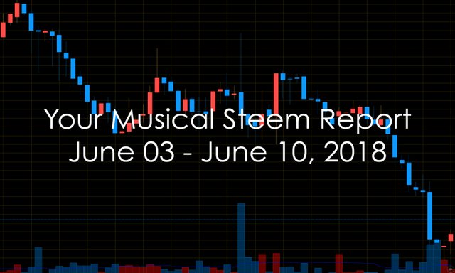 Your Musical steem report june 03, 2018 steemit.jpg