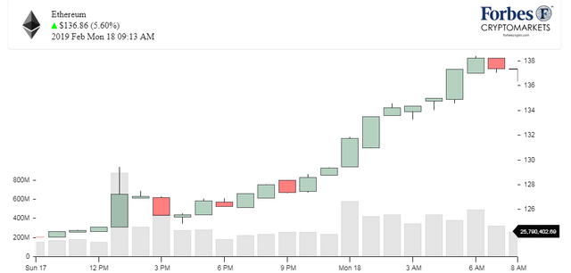 Chart_ETH_Ethereum.png