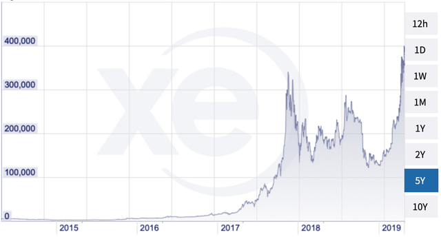 BTC-Argentine-peso-chart.png