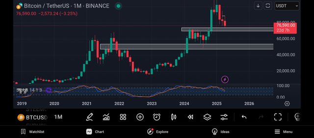 Screenshot_2025-04-08-18-30-56-424_com.tradingview.tradingviewapp.jpg