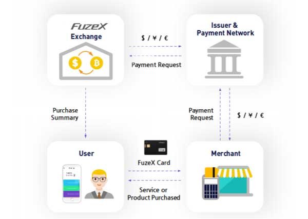 fusex-user-and-network-transaction-flow.jpg