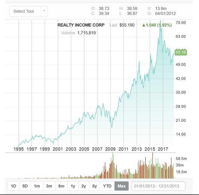 Realty income graph.JPG