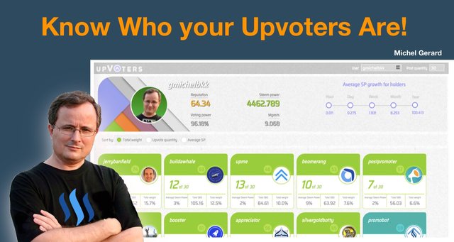Know Who your Upvoters Are!