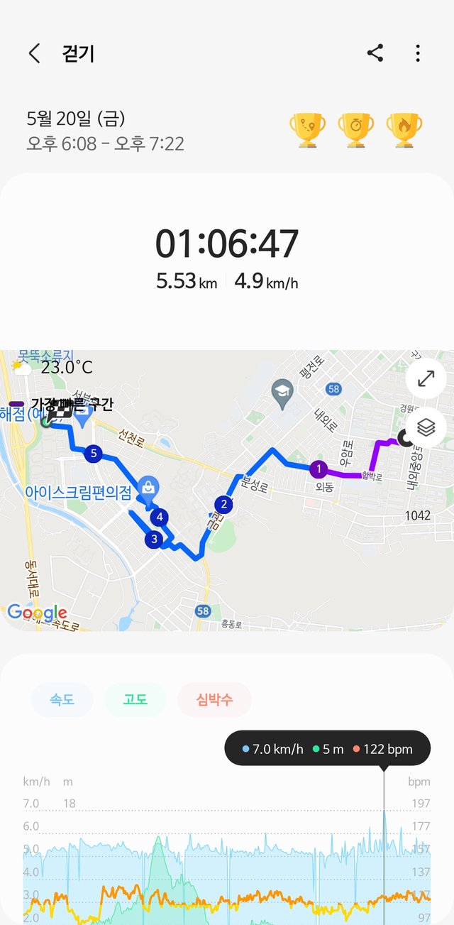 Screenshot_20220520-192308_Samsung Health.jpg