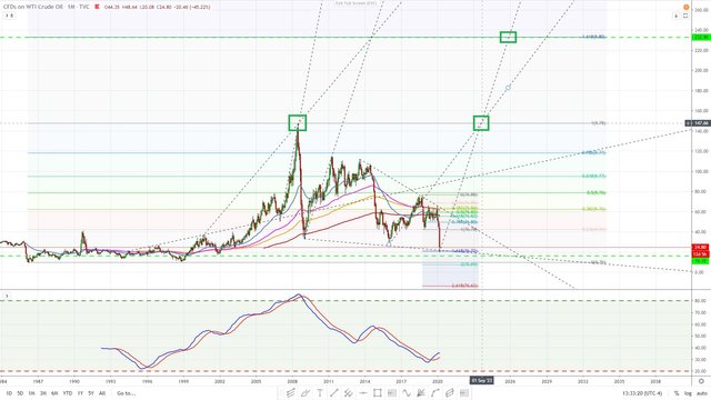 wtic  March 19 2020 PinBall SlingShot set up weekly linear 03 target 2023.jpg