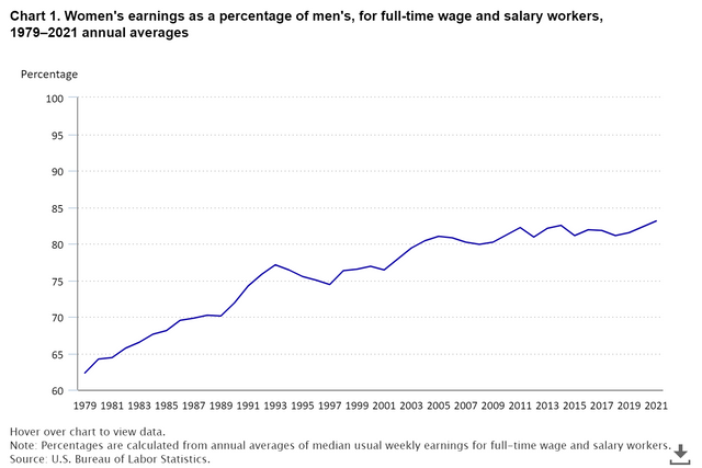 chart-1-womens-earnings.png