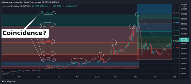 2.xmr-fibonacci-golden-ratios-wide.png