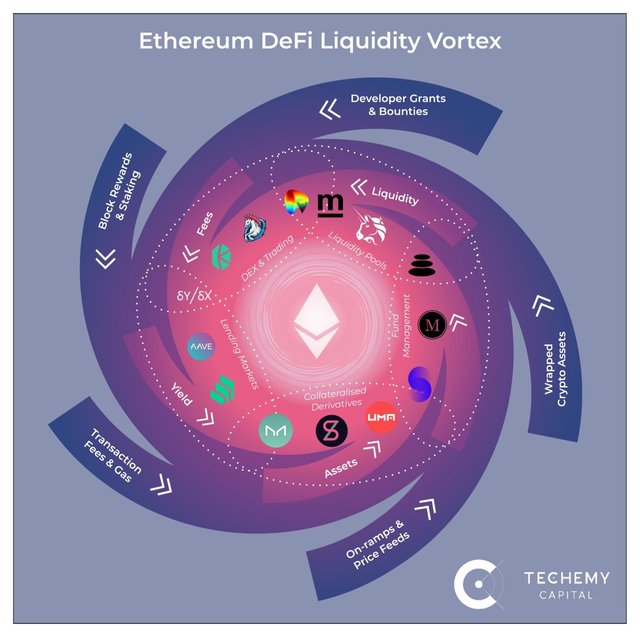 eth-defi-liquidity-vortex2.jpg