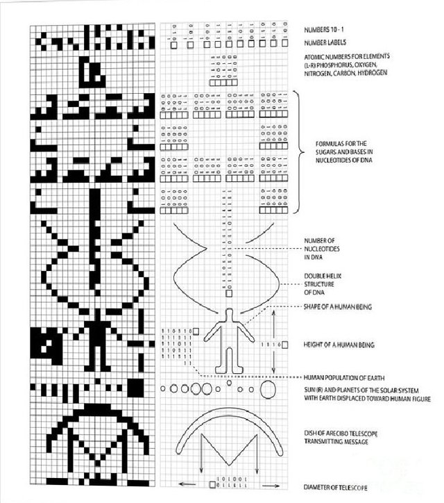 arecibo-message-and-decoded-key-science-photo-library-canvas-print.jpg