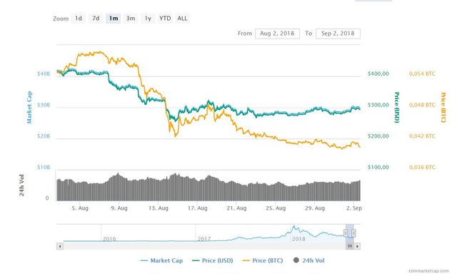 ethereum entwicklung.JPG