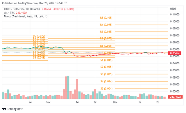 TRXUSDT_2022-12-23_21-14-44.png