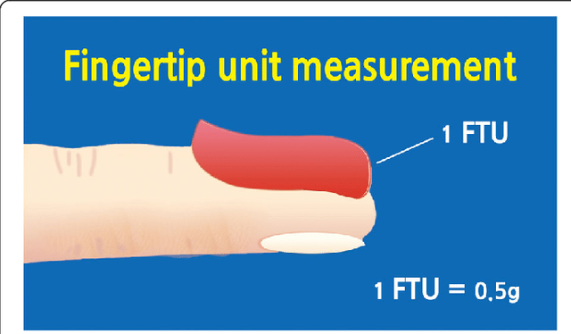 Fingertip-unit-measurement.png