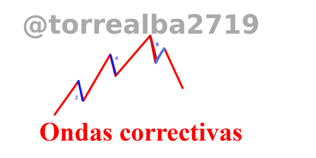 ondas correctivas.png