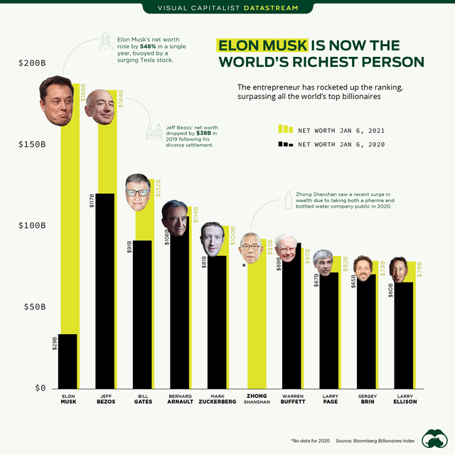 elon-musk-worlds-richest-person-2.png