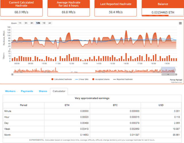 screenshot-eth.nanopool.org-2018.05.24-19-46-07.png