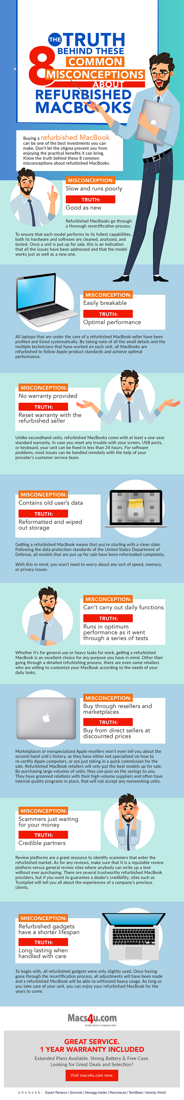 The Truth Behind These 8 Common Misconceptions About Refurbished MacBooks-02.png