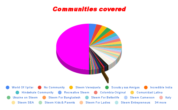 Communities covered.png