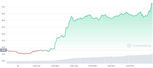 SOL_1D_graph_coinmarketcap (1).jpg