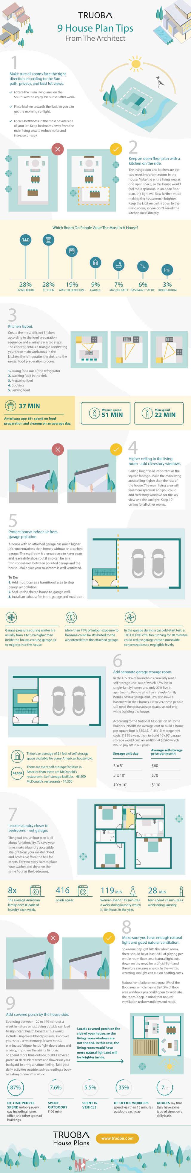 Truoba 9 House Plan Tips-S.png