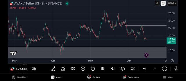 Screenshot_2025-06-14-20-15-54-020_com.tradingview.tradingviewapp.jpg