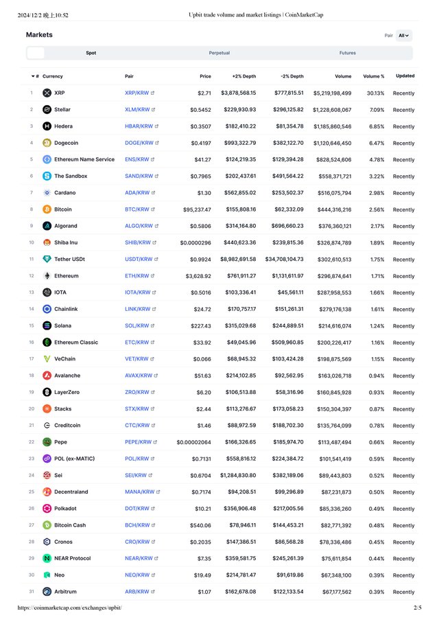 Upbit trade volume and market listings _ CoinMarketCap-page-002.jpg