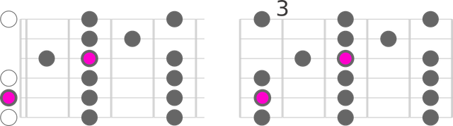 A and C major scales 5th position.png