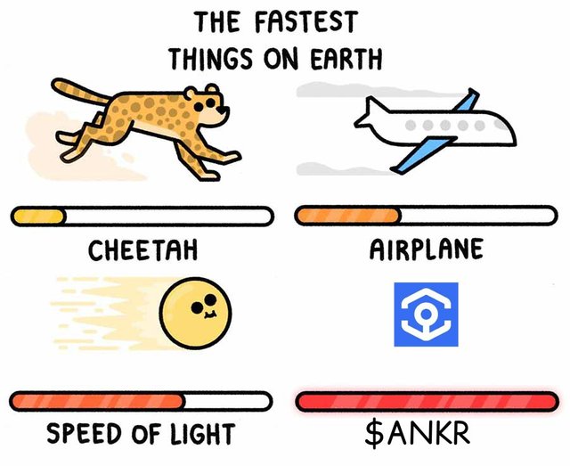 The Fastest Things On Earth 24062022092303.jpg