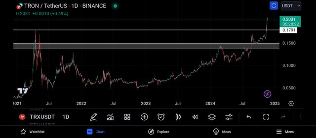 Screenshot_2024-11-19-19-39-38-268_com.tradingview.tradingviewapp.jpg