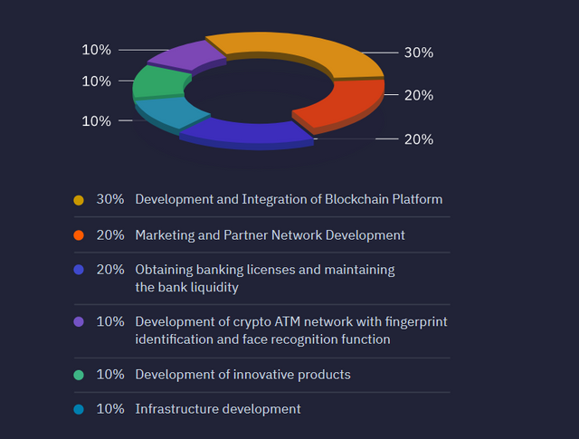 wfund allocation.PNG