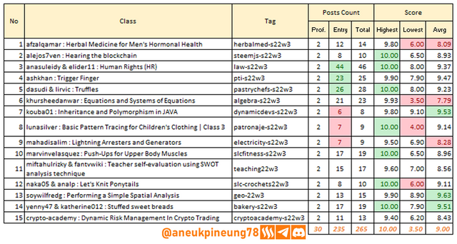 SLCs22w03-Stats-tb01.png