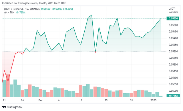 TRXUSDT_2023-01-03_12-31-42.png