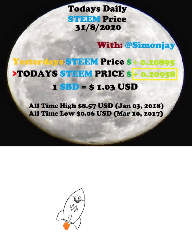 Steem Daily Price MoonTemplate31082020.jpg