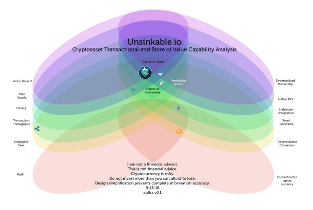 Unsinkable Asset Analysis Simplified v0.1.jpg