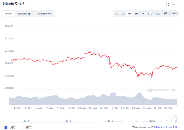 bitcoin-chart-april_2021.png