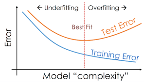 under_overfitting.png