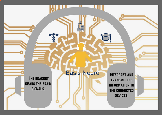 The headset reads the brain signals. (1).png