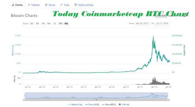 coinmarketcap chart.png