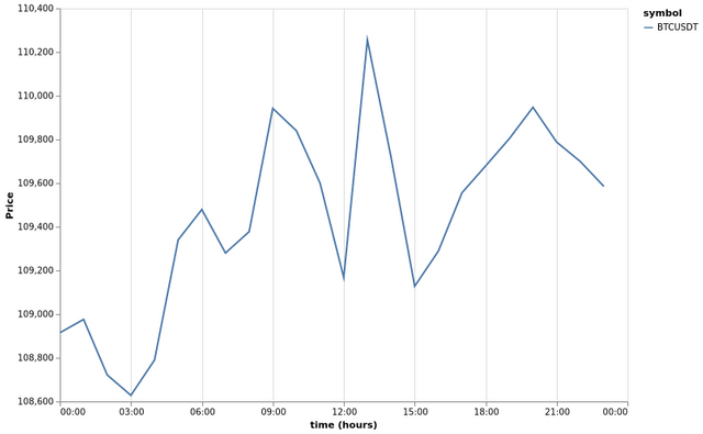 bitprice_20250703.png