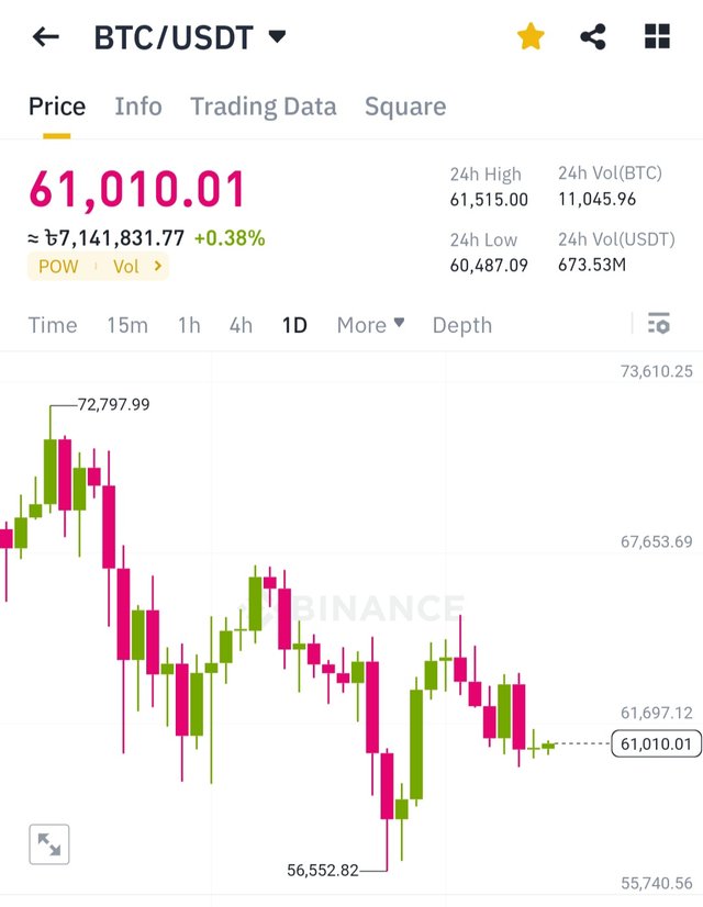 Screenshot_20240512-154450_Binance.jpg