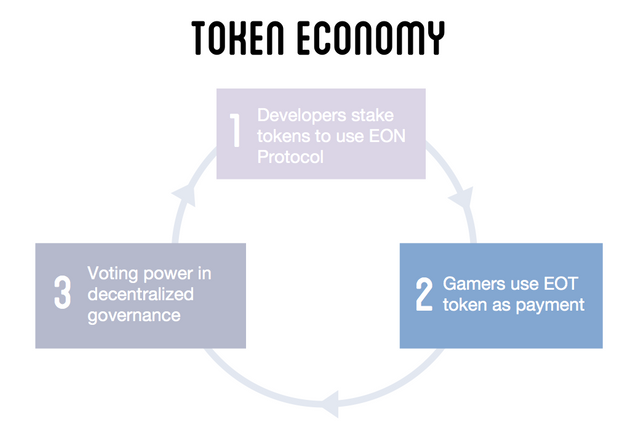 token economy.png