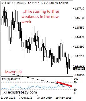 EURUSDWeekly.png