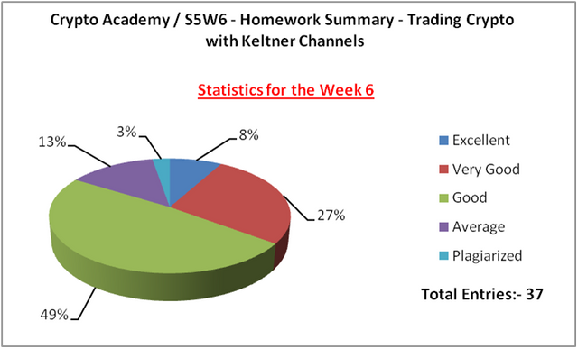 Summary Week 611.png