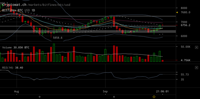 bitfinex-btcusd-Sep-21-2018-23-54-0.png