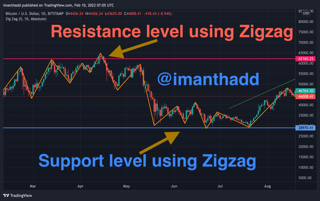BTCUSD_2022-02-10_12-35-40.png