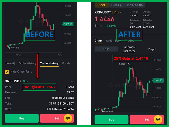 xrp profit.PNG