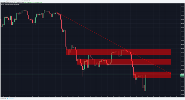 btc resistance.png