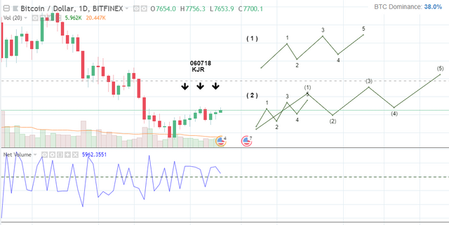 060718 chart of bit.png